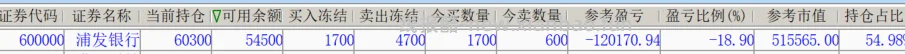 牛逼的银行股  5000掉了1000 - 线报酷