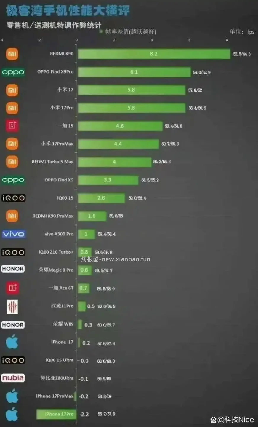 小米都是特调机啊，怪不得跑分牛逼 实用拉胯 - 线报酷