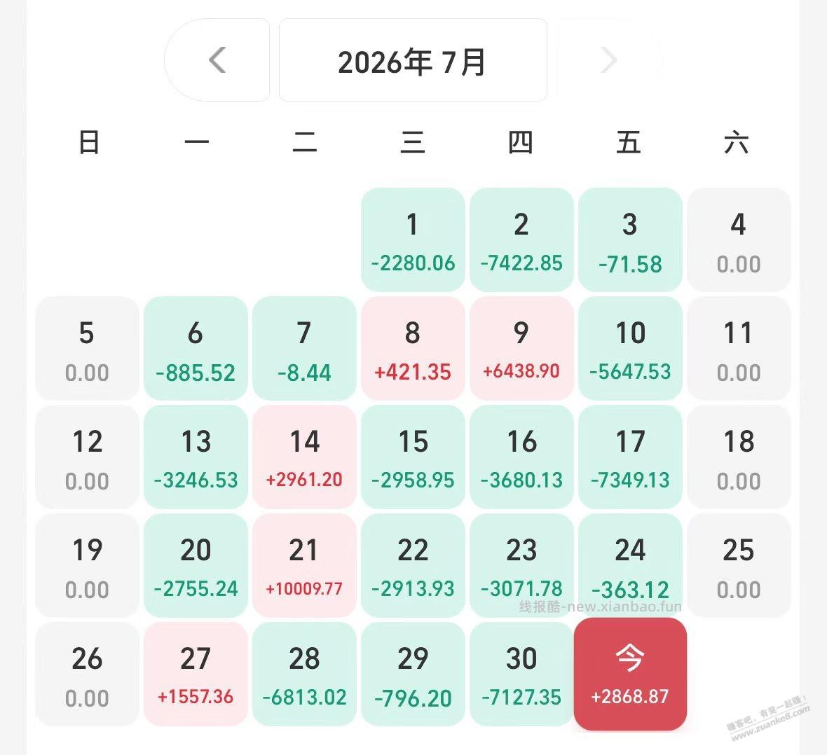 真是玄学，两次袋子被偷的这天都大涨 - 线报酷