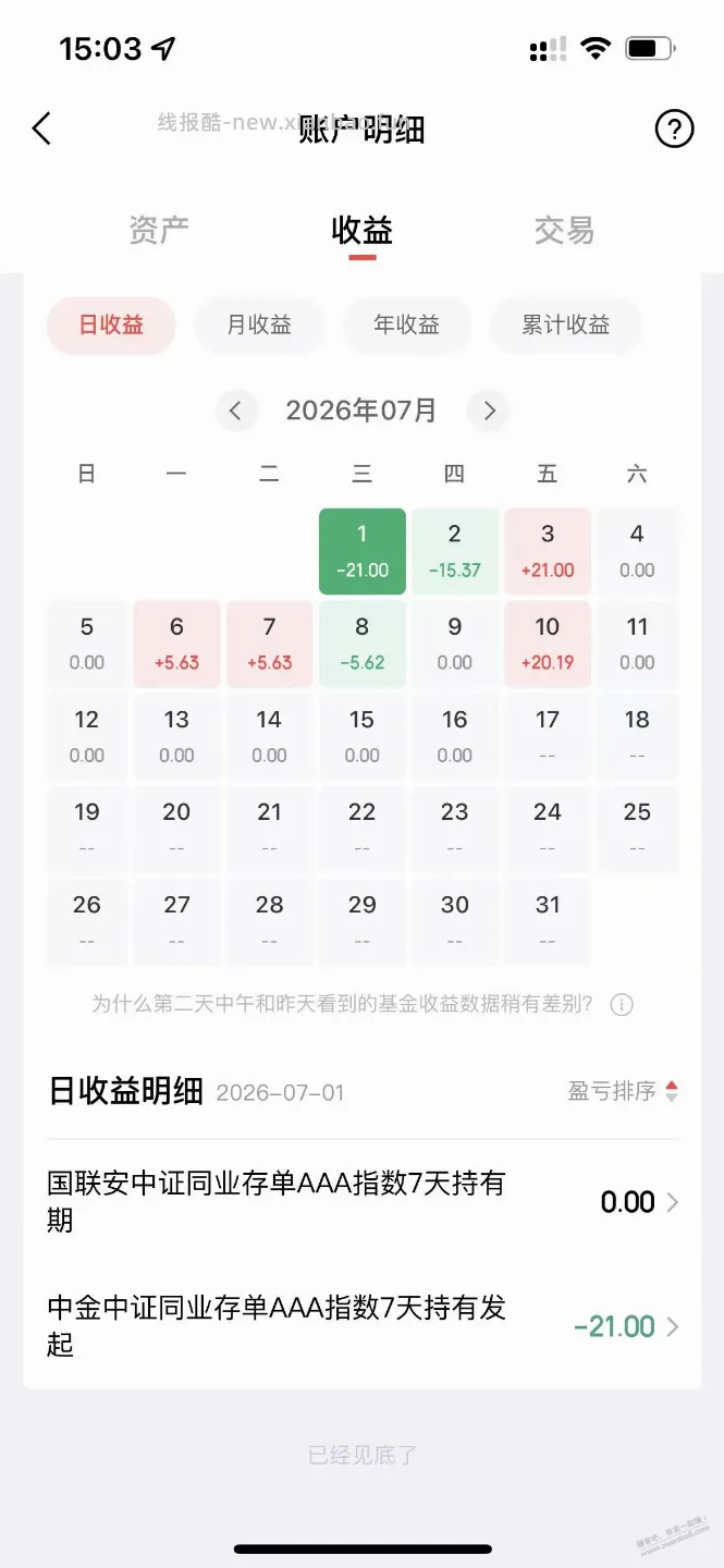 速度，我已上车 - 线报酷