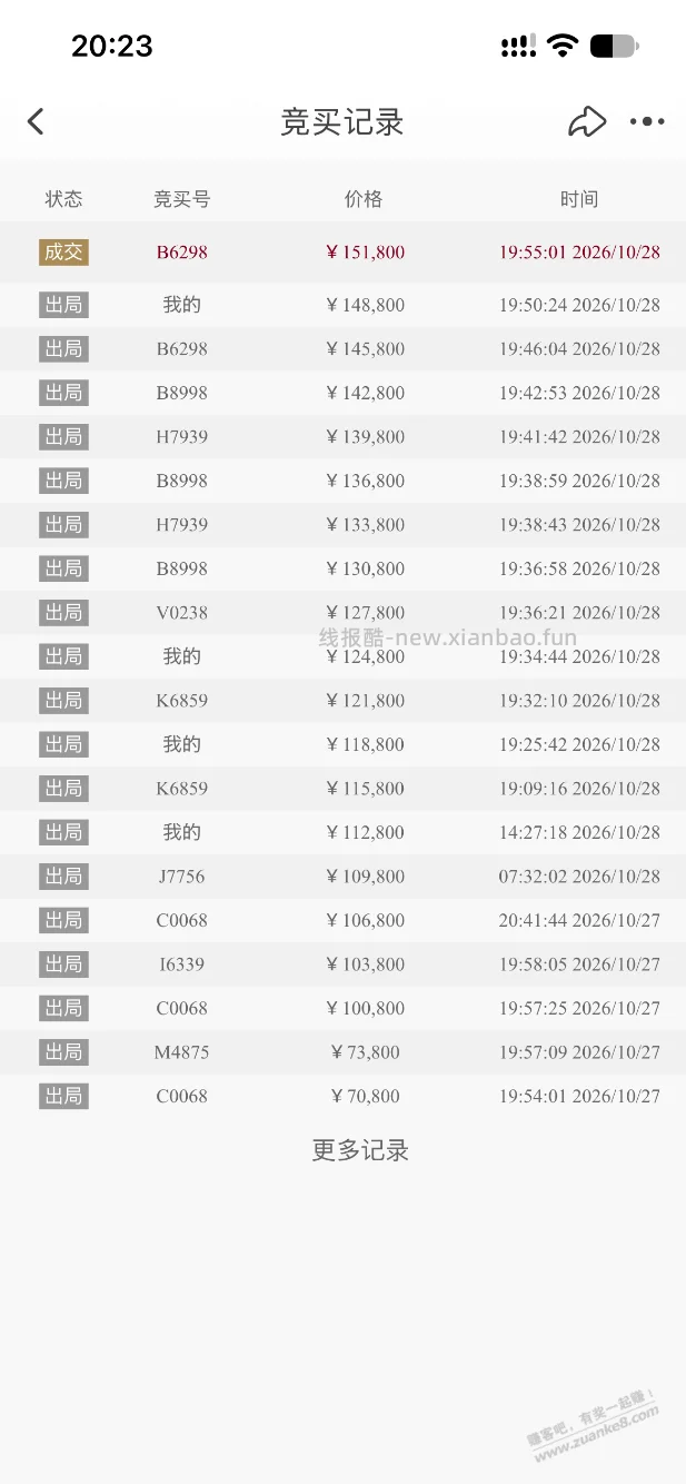 看吧友买拍卖房，我也去试了下 - 线报酷