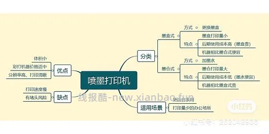【交流】二手激光打印机 购买心得&amp;以及如何低价购买 楼里有姐妹216购入！ - 线报酷