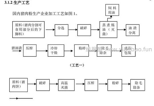 讨论/【科普】肉粉简直是商业粮里最恶心的潜规则 - 线报酷 讨论/【科普】肉粉简直是商业粮里最恶心的潜规则 - 线报酷