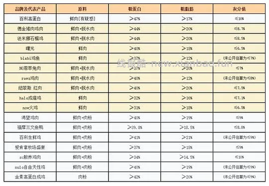 讨论/【科普】肉粉简直是商业粮里最恶心的潜规则 - 线报酷 讨论/【科普】肉粉简直是商业粮里最恶心的潜规则 - 线报酷