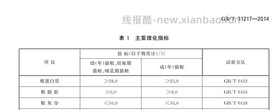 讨论/【科普】肉粉简直是商业粮里最恶心的潜规则 - 线报酷 讨论/【科普】肉粉简直是商业粮里最恶心的潜规则 - 线报酷