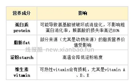 讨论/【科普】肉粉简直是商业粮里最恶心的潜规则 - 线报酷 讨论/【科普】肉粉简直是商业粮里最恶心的潜规则 - 线报酷