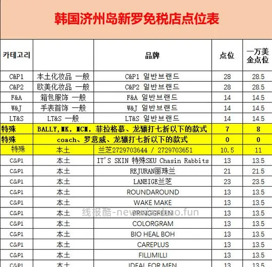 【教程】自由行韩国免税店返点 - 线报酷