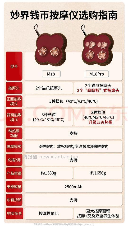 妙界M18腰部按摩仪到手177r - 线报酷