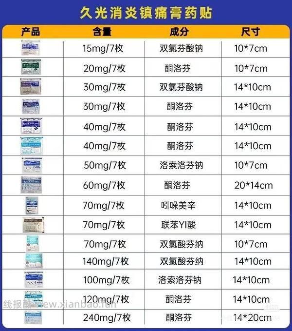 久光贴7.09一袋 - 线报酷