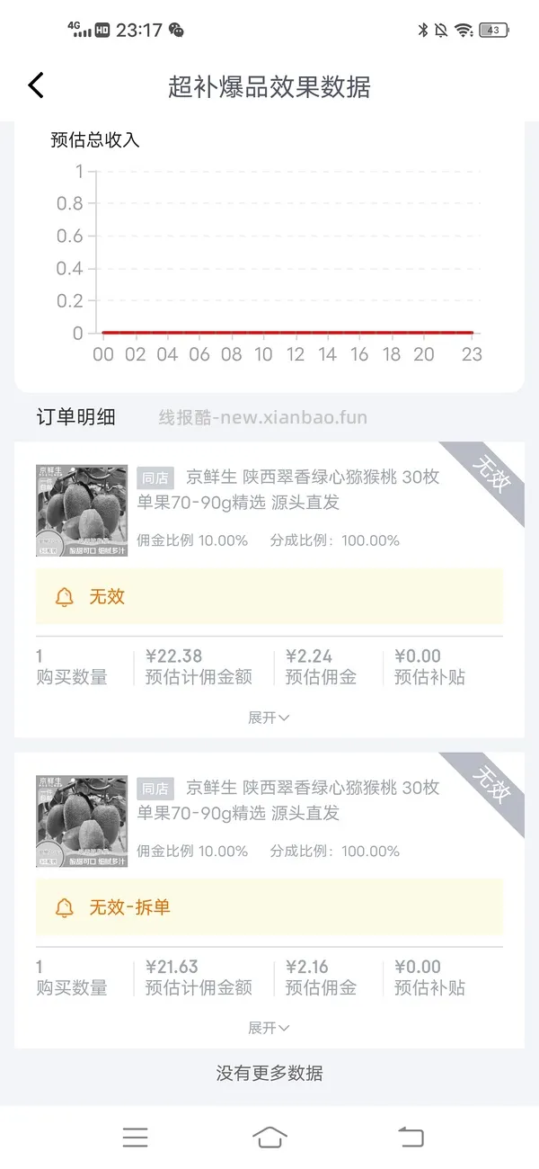 京鲜生翠香猕猴桃18r左右30粒70-90g，可更低 - 线报酷