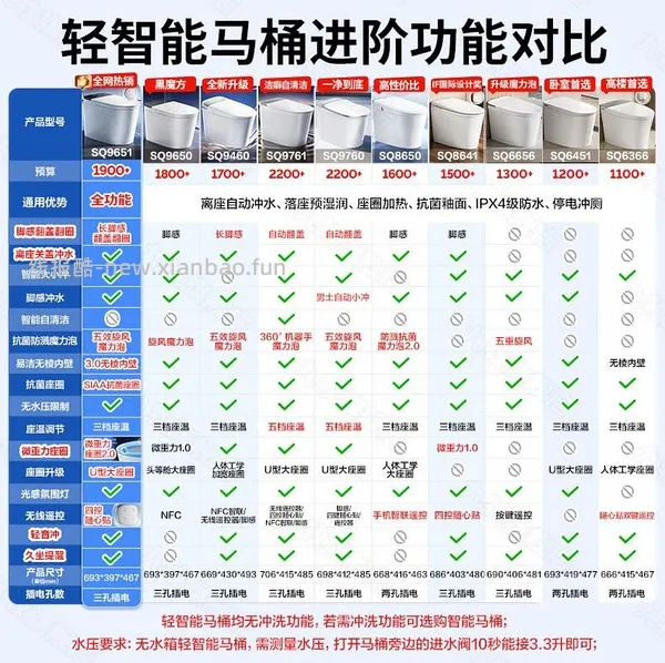 九牧sq9460   预计最低1093左右（直播下单） - 线报酷