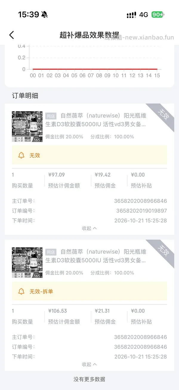 阳光瓶5000IU  74元 - 线报酷