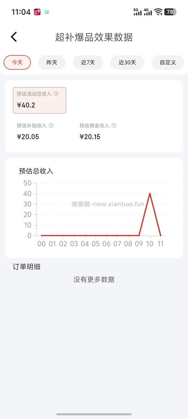 车又走🚕4块买48包抽纸，返利变高！有复购补贴拍2可0入或者反薅 - 线报酷