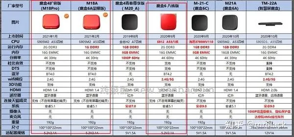 【教程】300以内的投影仪体验更新【禁搬运】不定时抽开贴 - 线报酷