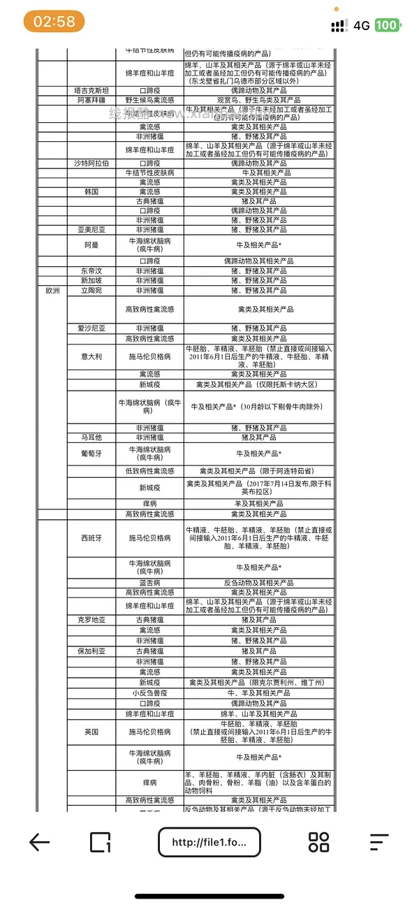 讨论/【科普】关于意大利梦吉猫粮（2024.10.20更新在主贴） - 线报酷