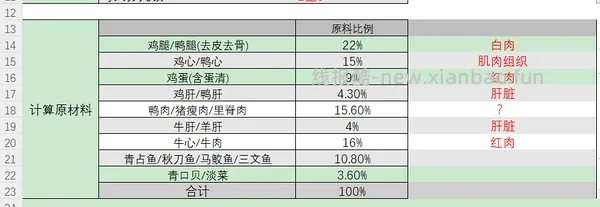 讨论/【科普】超详细版熟自制配比 常见自制误区竟然辣么多！ - 线报酷