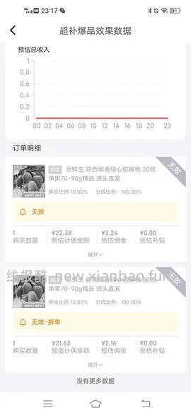 京鲜生翠香猕猴桃18r左右30粒70-90g，可更低 - 线报酷