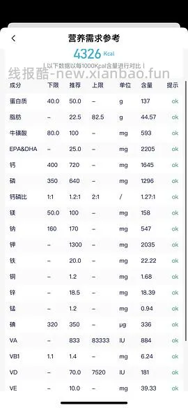 讨论/【科普】超详细版熟自制配比 常见自制误区竟然辣么多！ - 线报酷