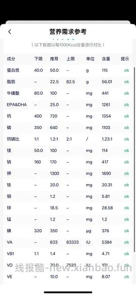 讨论/【科普】超详细版熟自制配比 常见自制误区竟然辣么多！ - 线报酷