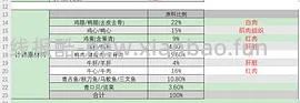讨论/【科普】超详细版熟自制配比 常见自制误区竟然辣么多！ - 线报酷