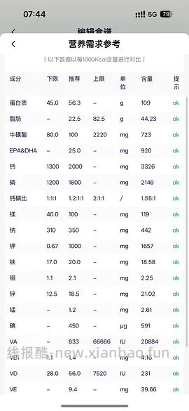 讨论/【科普】超详细版熟自制配比 常见自制误区竟然辣么多！ - 线报酷